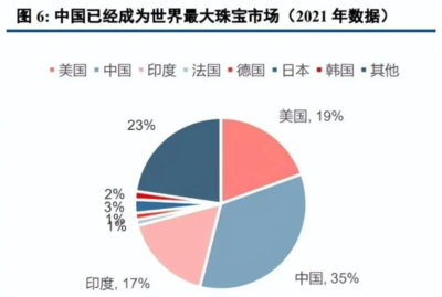 培育钻石行业深度研究 迎消费起点，零售端有望实现错位多元发展